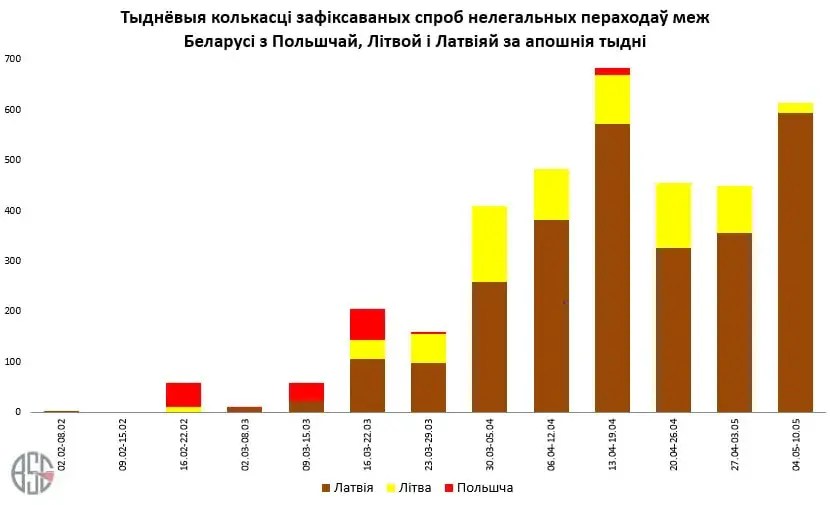 графік парушэнняў мяжы
